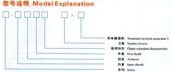 船用电缆,船用控制电缆