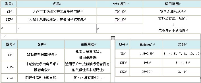 扁平電纜型號規(guī)格及技術(shù)參數(shù)