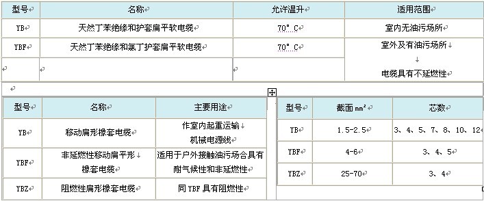 扁平电缆型号规格及技术参数