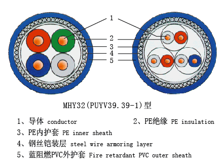 MHY32˿װͨŵ