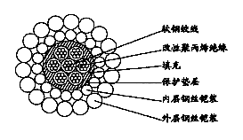 W7B(7H-250A)-6.40mmоԾ۱ϩԵ˫˿װк̽