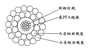 WGSPFA-8.00mmоPFAԵ˫˿װк̽