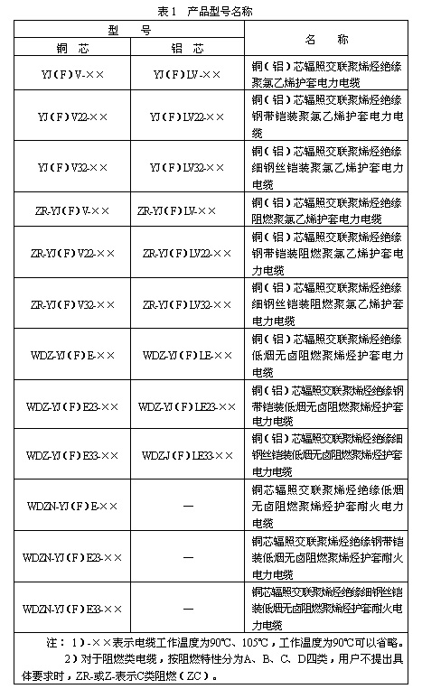 辐照交联聚烯烃J缘无卤低烟阻燃耐火电力电缆