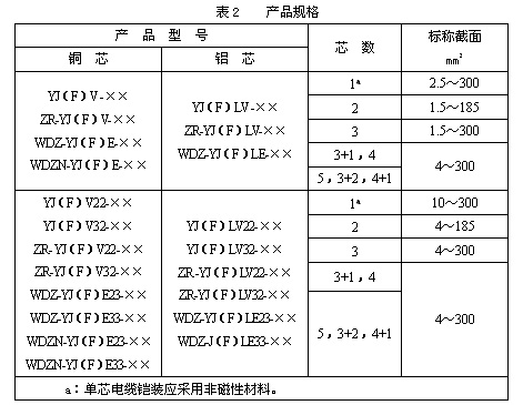 輻照交聯聚烯烴J緣無鹵低煙阻燃耐火電力電纜