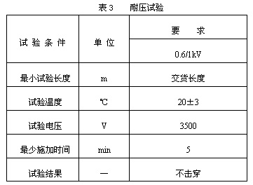 輻照交聯聚烯烴J緣無鹵低煙阻燃耐火電力電纜