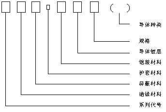 ȼ¿ƵZR-KFVRP22,ZR-KFFP,ZR-KFV