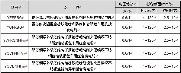 <strong>行车用动力控制组合电缆</strong>