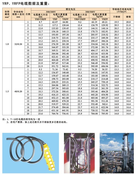 带钢丝电动葫芦控制电缆