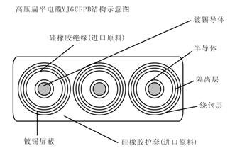 YJGCFPB/YGJCFPB卷筒用6-10KV高压扁平电缆型号结构图