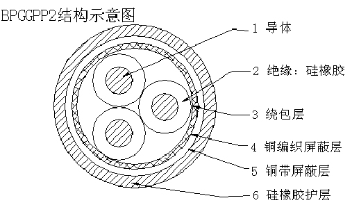 BPGGP22,BPGGP3變頻器專用電力電纜