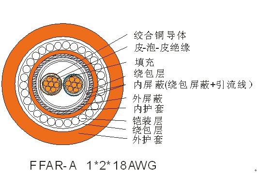 FFAR-A1*2*28AWGֳߵ