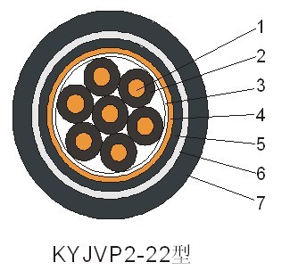 KYJV,KYJVP,KYJVP2交联聚乙烯J缘控制电缆