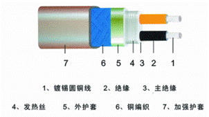 RDP2-J3型单相恒功率电热带