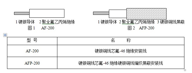 <strong>氟-46安装线</strong>