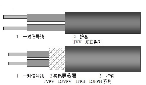 JVV,JVPV,DJVPV,JFH,JFPH,DJFPH计算机电缆