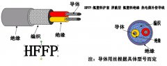 HFFP型热电偶补偿导线