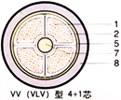 VV YJV电力电缆报价