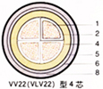 VV YJV电力电缆报价