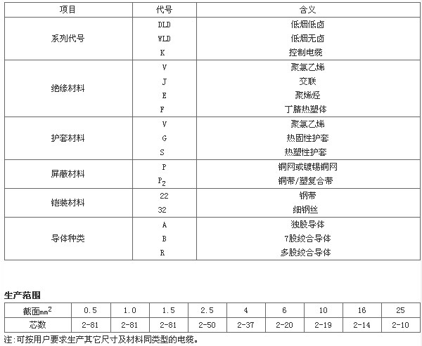 WLD-KJEG无卤低烟阻燃型交联聚烯烃绝缘控制电缆