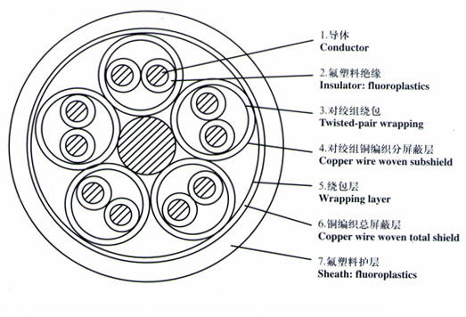 WLD-KJEG无卤低烟阻燃型交联聚烯烃绝缘控制电缆