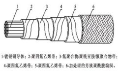 航天航空高温特种绕包型电线电缆结构图