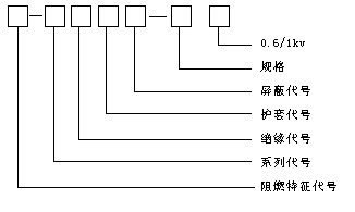 变频器电力电缆型号及参数