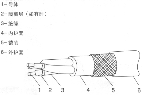 天然丁苯J缘船用电力电缆