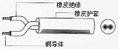H07RN-F(H05RN-F)橡套软电缆
