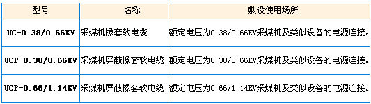 型号、名称