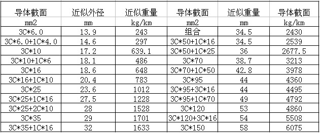 ŵ3*50+1*25+5G