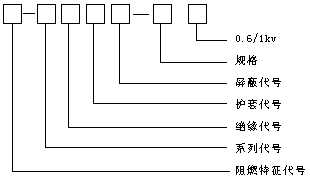 变频器回路电力电缆