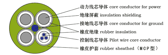 煤矿用移动类阻燃橡套软电缆MYQ