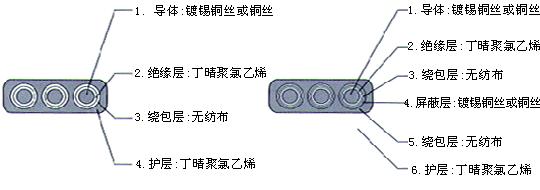 耐低温丁晴扁电缆