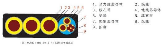 扁電纜(扁平電纜)系列產品