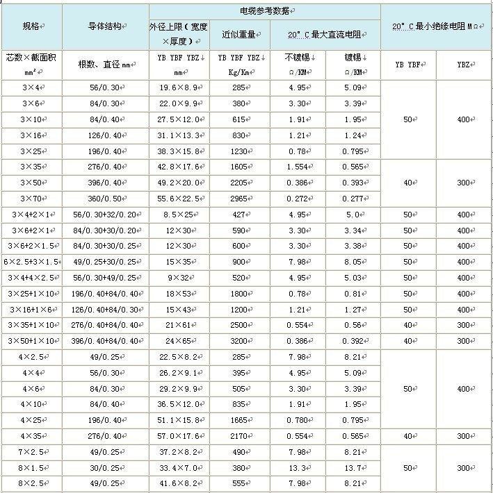 扁电缆(扁平电缆)系列产品