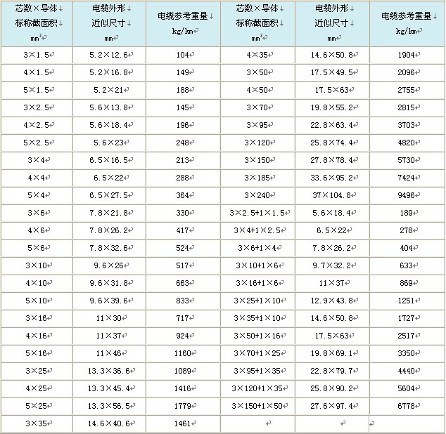 扁電纜(扁平電纜)系列產品