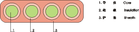 YFFCB，YGZB-HF4，YFFZB移动设备专用扁型软电缆