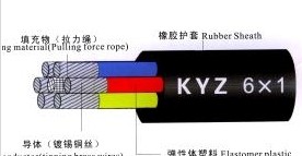 KYZ KENY电焊机控制电缆（焊接电缆）