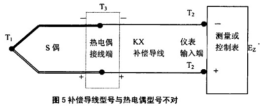补偿电缆使用中的错误与产生的误差