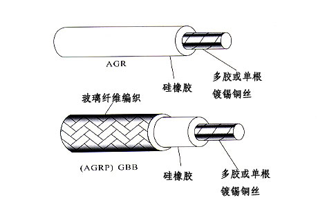 AGR硅橡胶高温线