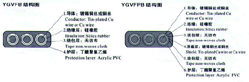 YGCB、YGCPB、YGVFB、YGVFPB特种耐高低温耐高压扁电缆