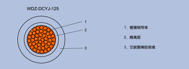 WDZ-DCYJ-125 3*4铁路机车车辆用电线电缆