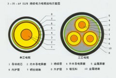 消防用耐火电缆