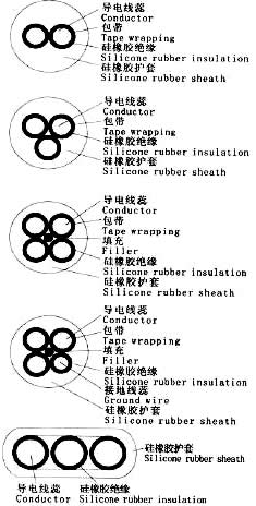 YGC,YGZ硅橡胶移动电缆