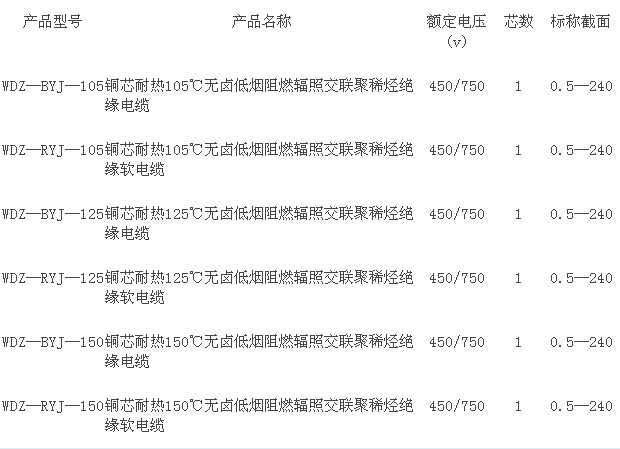 新型低碳环保电线