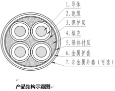 750V柔性无机绝缘防火电力电缆