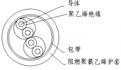 ZR-DJYV计算机电缆