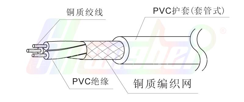 屏蔽双绞线结构图图片