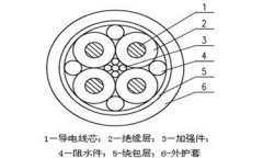 拖曳电缆结构图