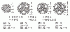 隔氧层阻燃耐火电力电缆型号及参数